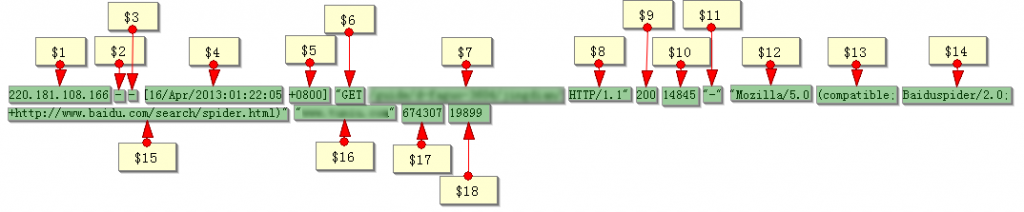 日志分析及网站运营改进实例 awkfld 1024x212